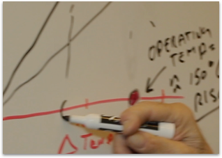 person writing on dry-erase board with marker